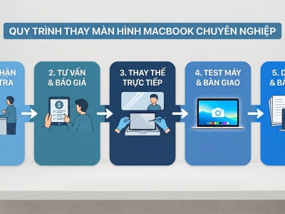 Thay Màn Hình MacBook Pro Chính Hãng Retina - Đẹp Như Mới Tại T&T Center