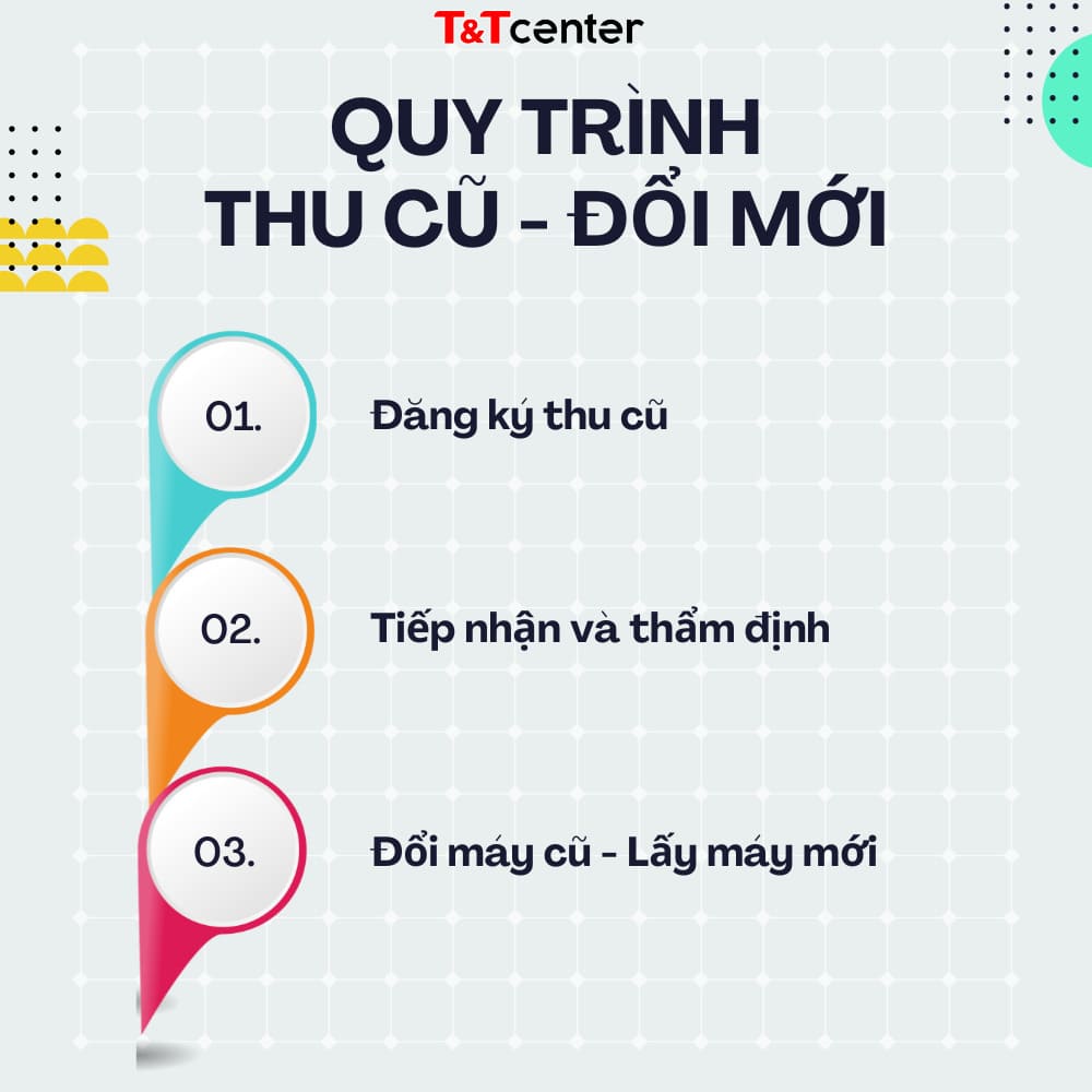 Hướng dẫn các bước thu cũ đổi mới laptop & MacBook