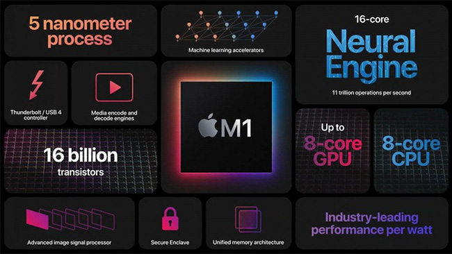 Chip Apple M1 tốc độ xử lý nhanh gấp 3.5 lần thế hệ trước