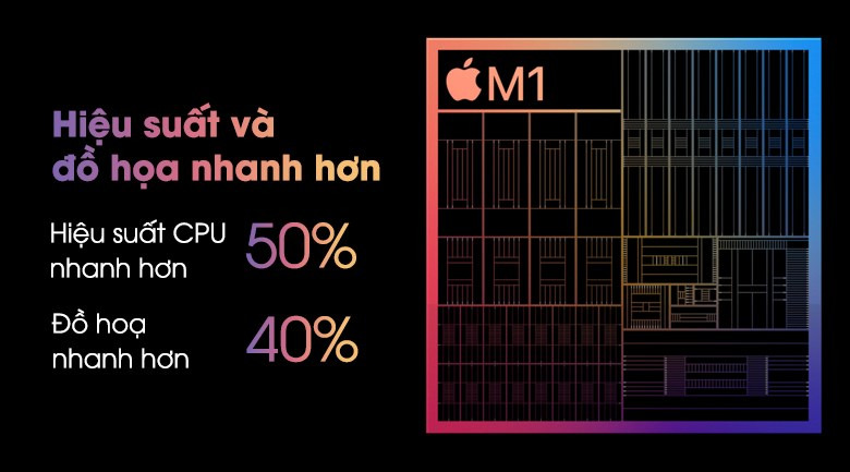 Sức mạnh kinh ngạc từ con chip Apple M1