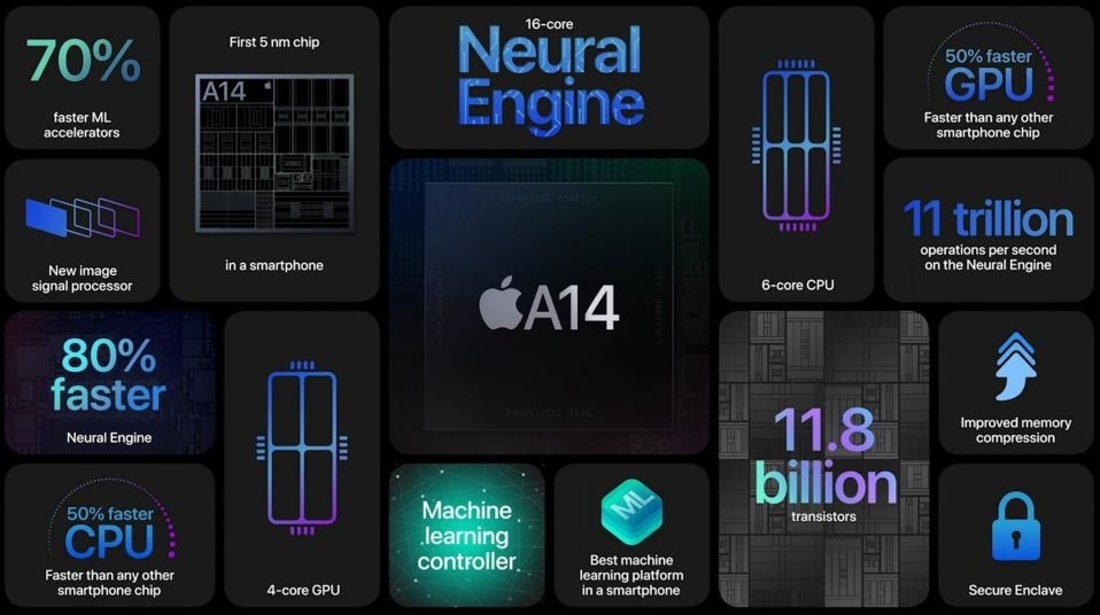 Hiệu năng mạnh mẽ với Apple A14 Bionic, RAM 6GB và bộ nhớ trong lớn