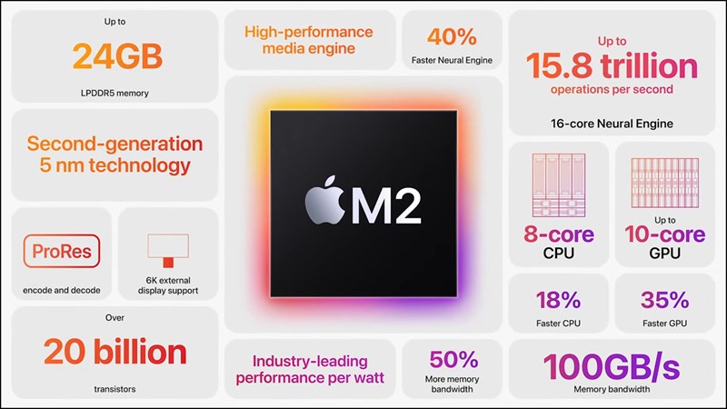 Thao tác nhanh hơn với bộ đôi chip M2 và MacOS