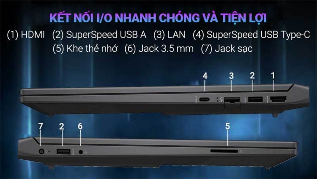 Kết nối đa dạng