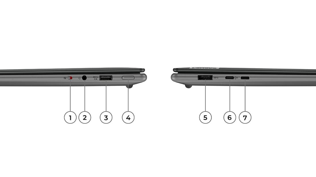 Cổng kết nối đầy đủ