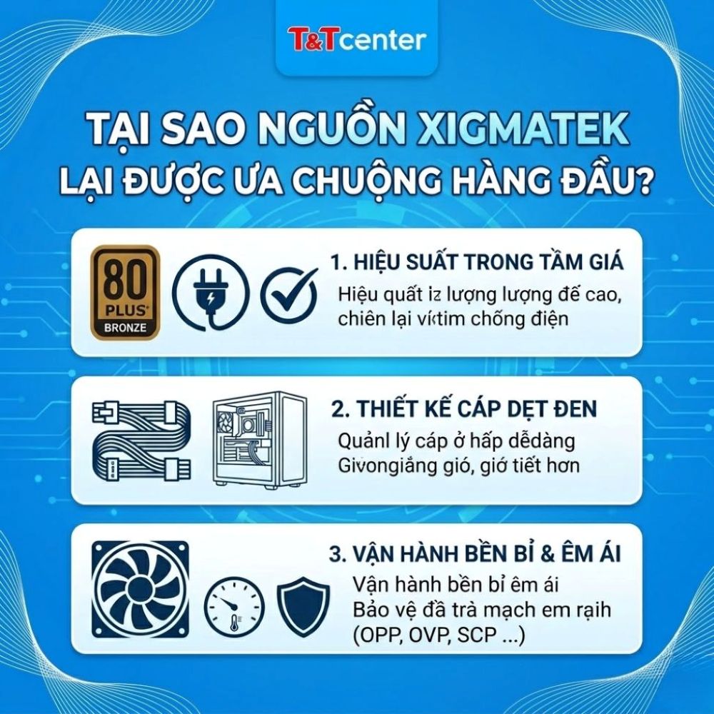 1. Tại sao nguồn XIGMATEK lại được ưa chuộng hàng đầu?