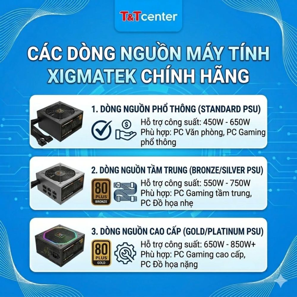 3. Các dòng nguồn XIGMATEK phổ biến nhất hiện nay