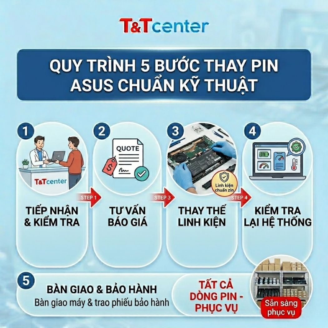 5. Quy trình 5 bước thay pin ASUS chuẩn kỹ thuật