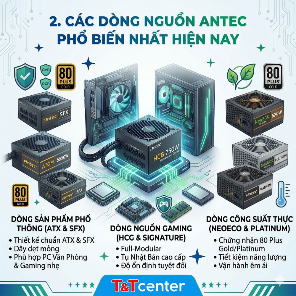 2. Các dòng nguồn ANTEC phổ biến nhất hiện nay