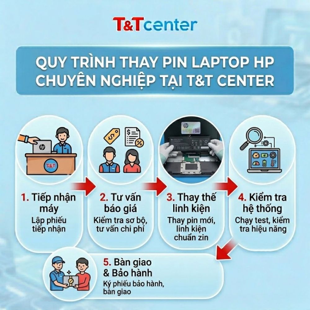 5. Quy trình thay pin laptop HP chuyên nghiệp tại T&T Center