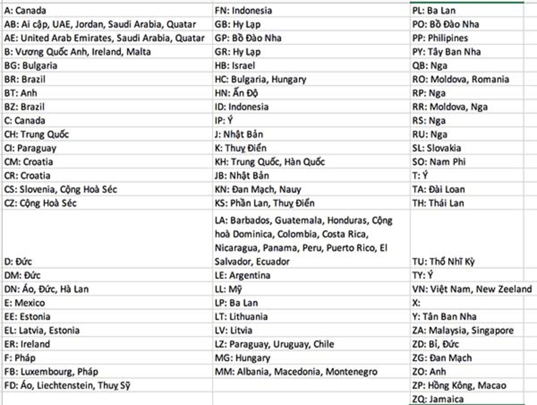 Phân biệt xuất xứ iPhone dựa trên ký tự trước dấu 