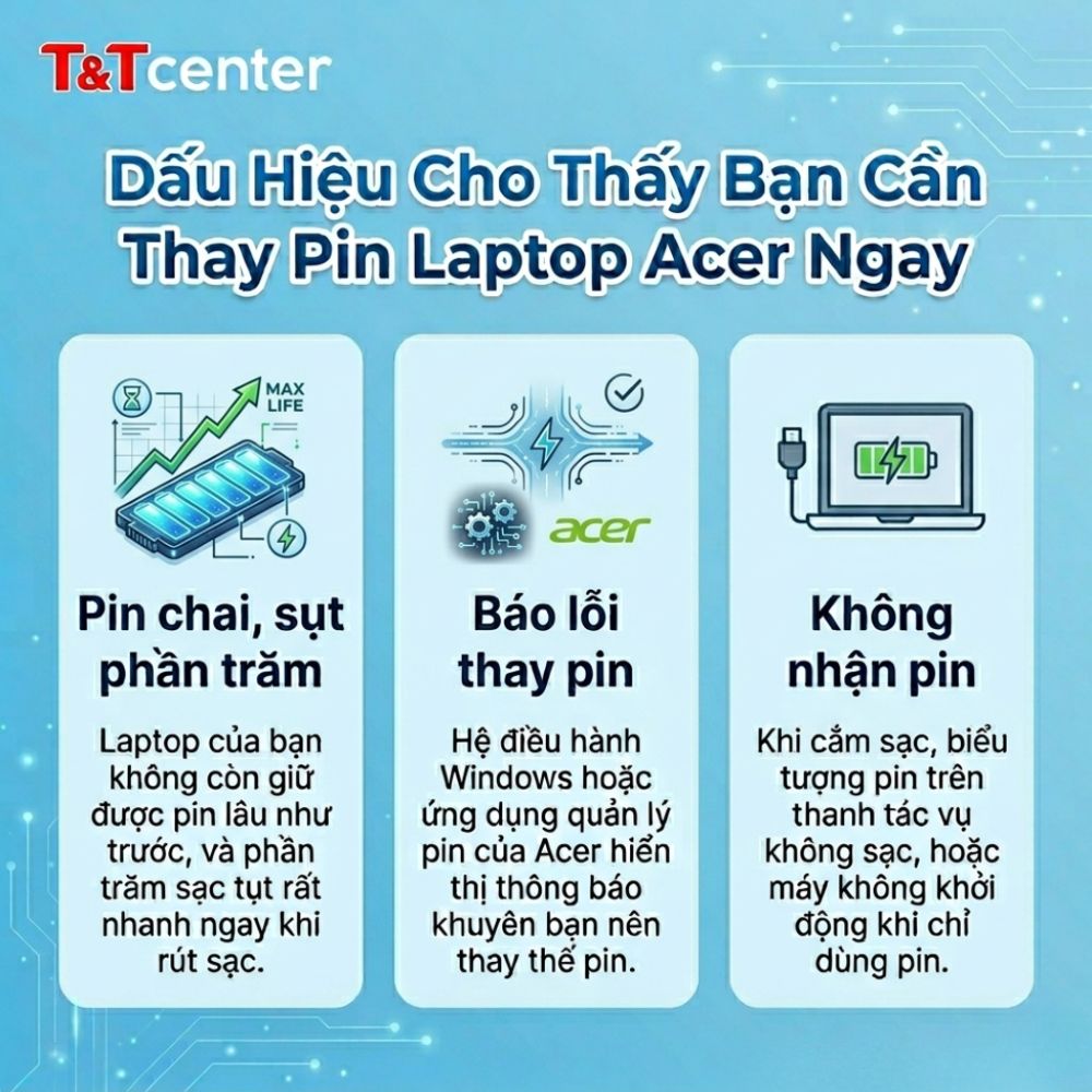 Thay Pin Laptop Acer
